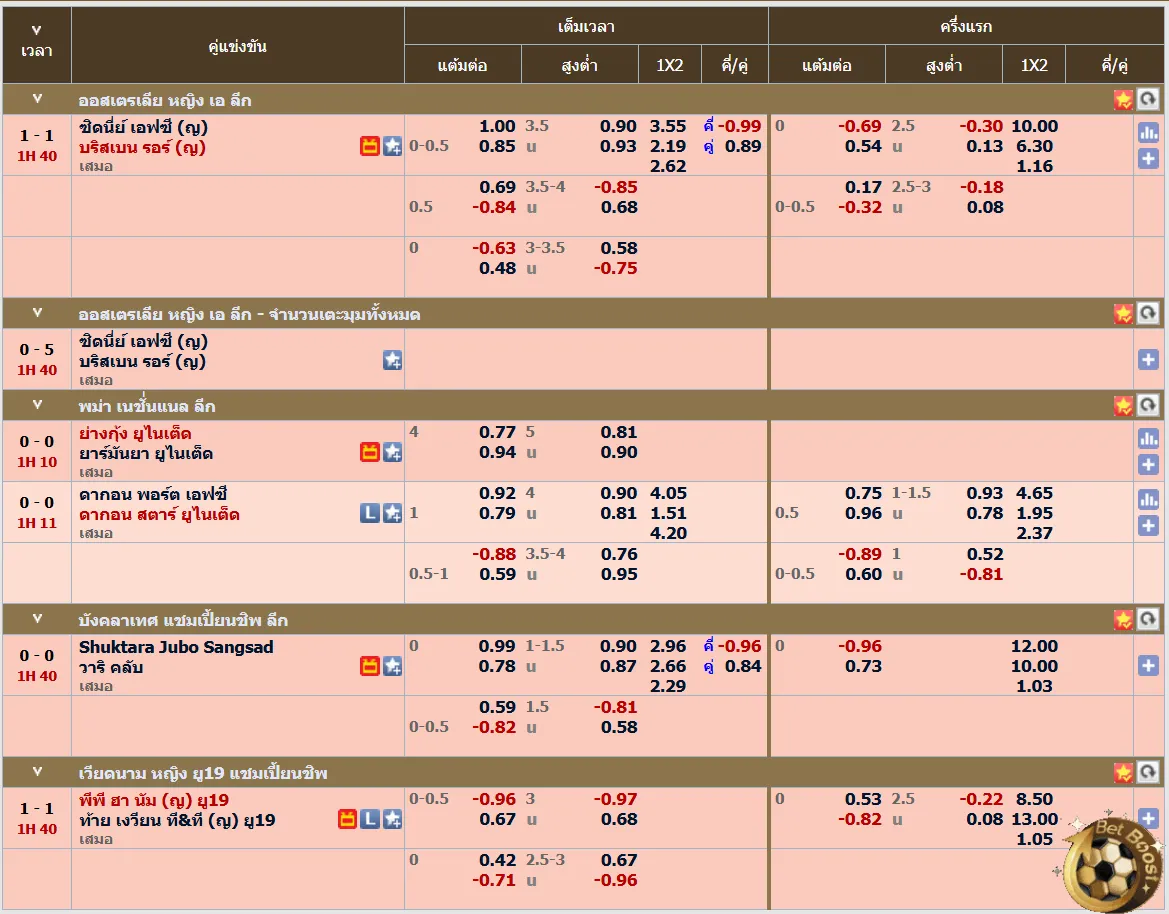 ราคาบอล UFAUSDT